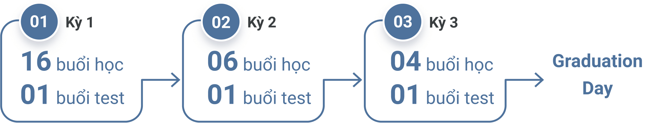 Cấu trúc khóa Chuyên sâu (6.0-7.0)