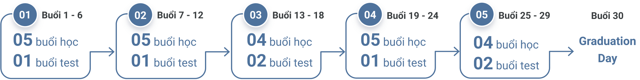 Cấu trúc khóa học