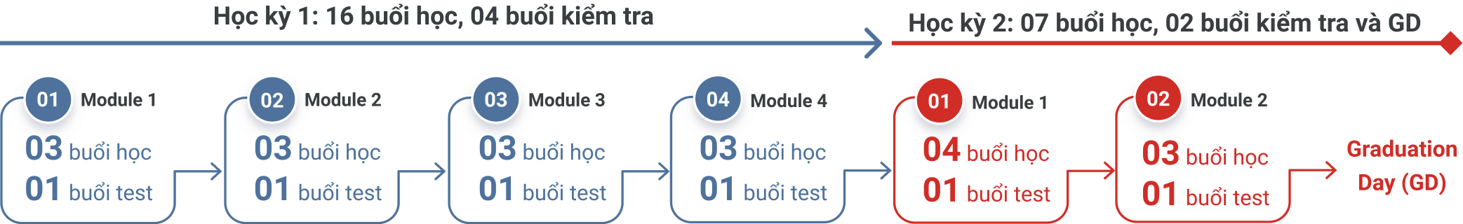 Cấu trúc pre ielts