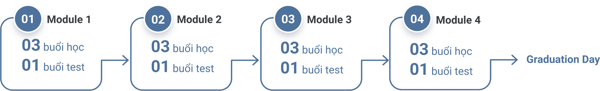 Cấu trúc sơ sinh