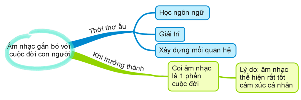 mindmap-body-paragraph-1