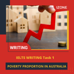 Phân tích Writing Task 1 – Unit 10 – House Prices
