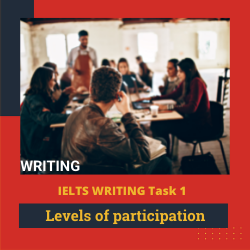 Phân tích Writing Task 1 – Unit 11 – Levels of participation