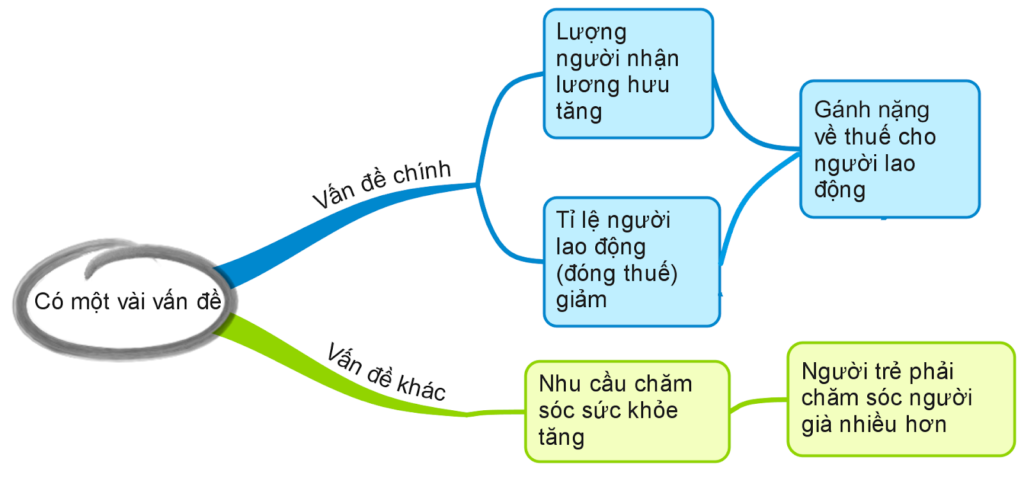 ielts writing task 2 aging population body 1