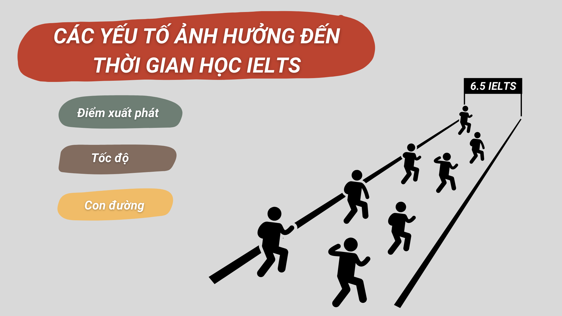 yêu tố ảnh hưởng đến học tiếng Anh IELTS trong 1 năm
