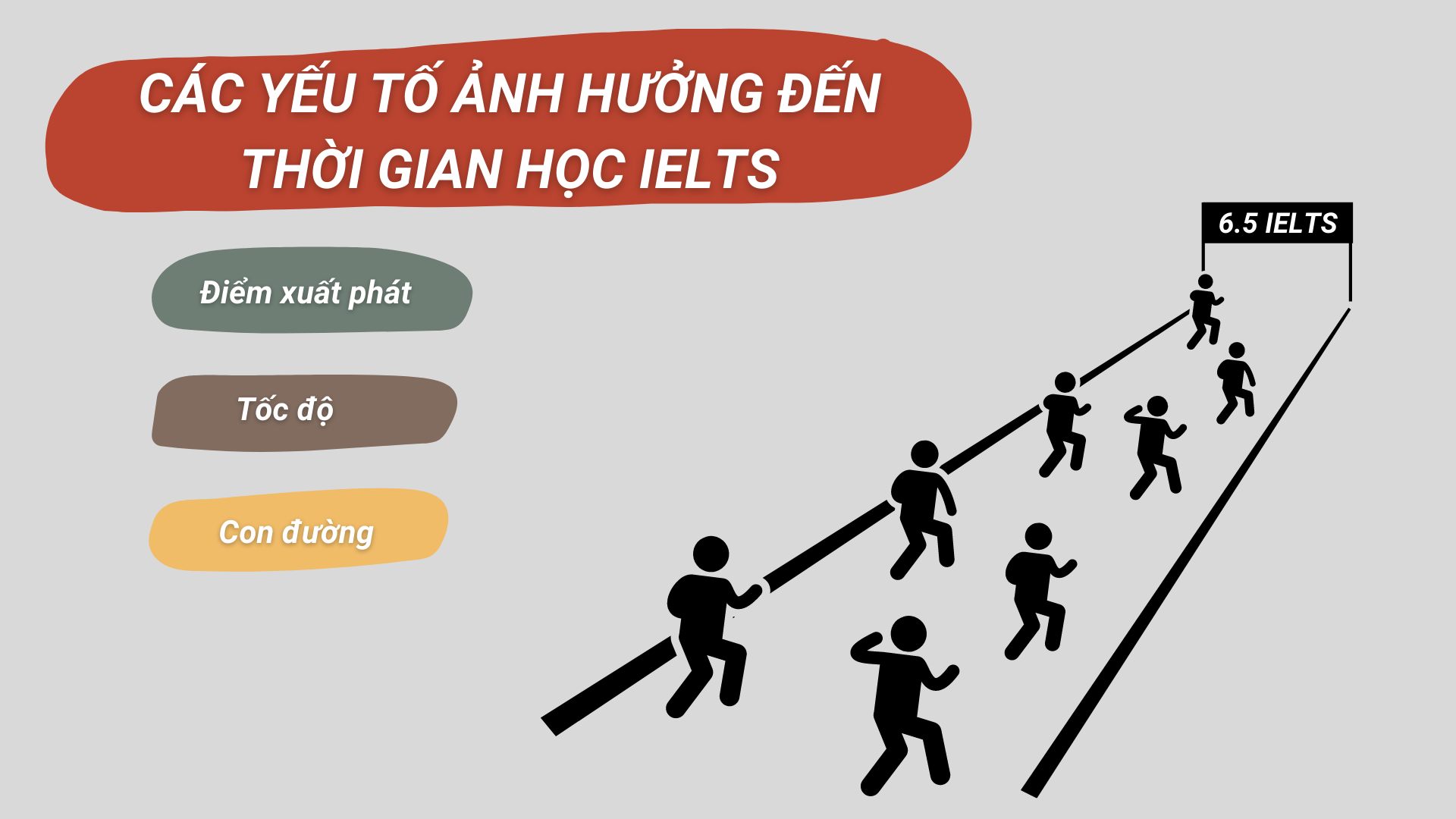 Học IELTS trong 1 năm