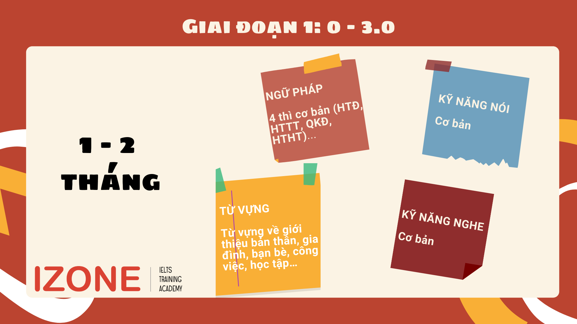 Lộ tình học tiếng Anh IELTS: Giai đoạn 1: 0-3.0 IELTS (1-2 tháng)