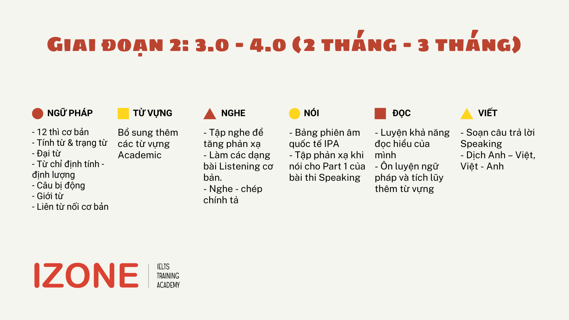 Lộ tình học tiếng Anh IELTS: Giai đoạn 2: 3.0 - 4.0 