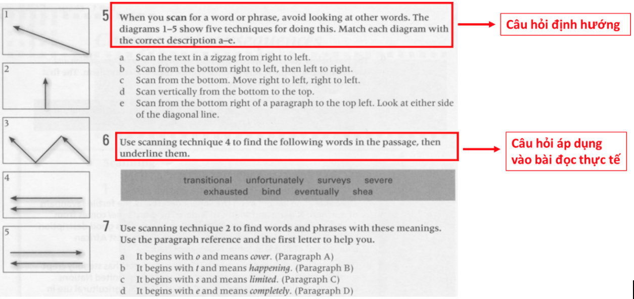 Nội dung cụ thể của sách Improve Your IELTS Reading Skills