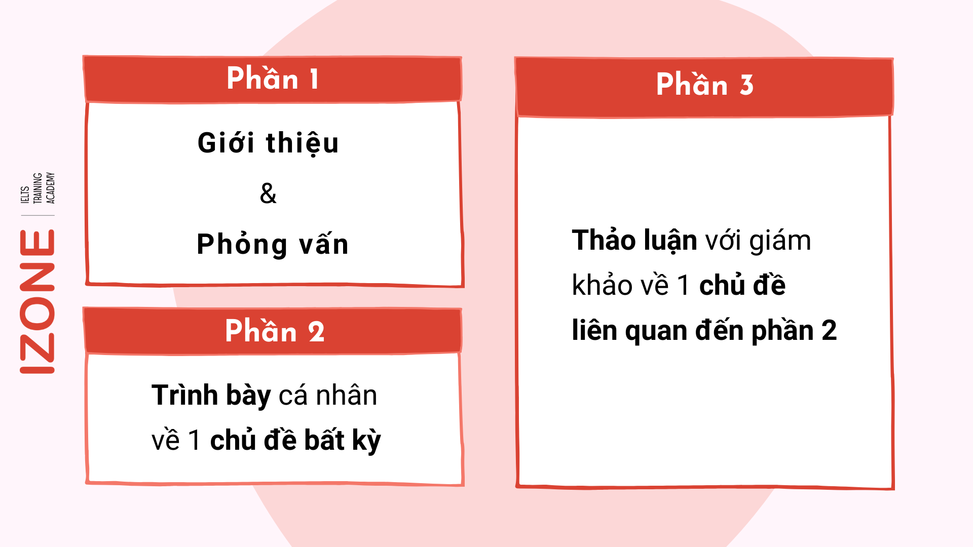 Tự học IELTS Speaking