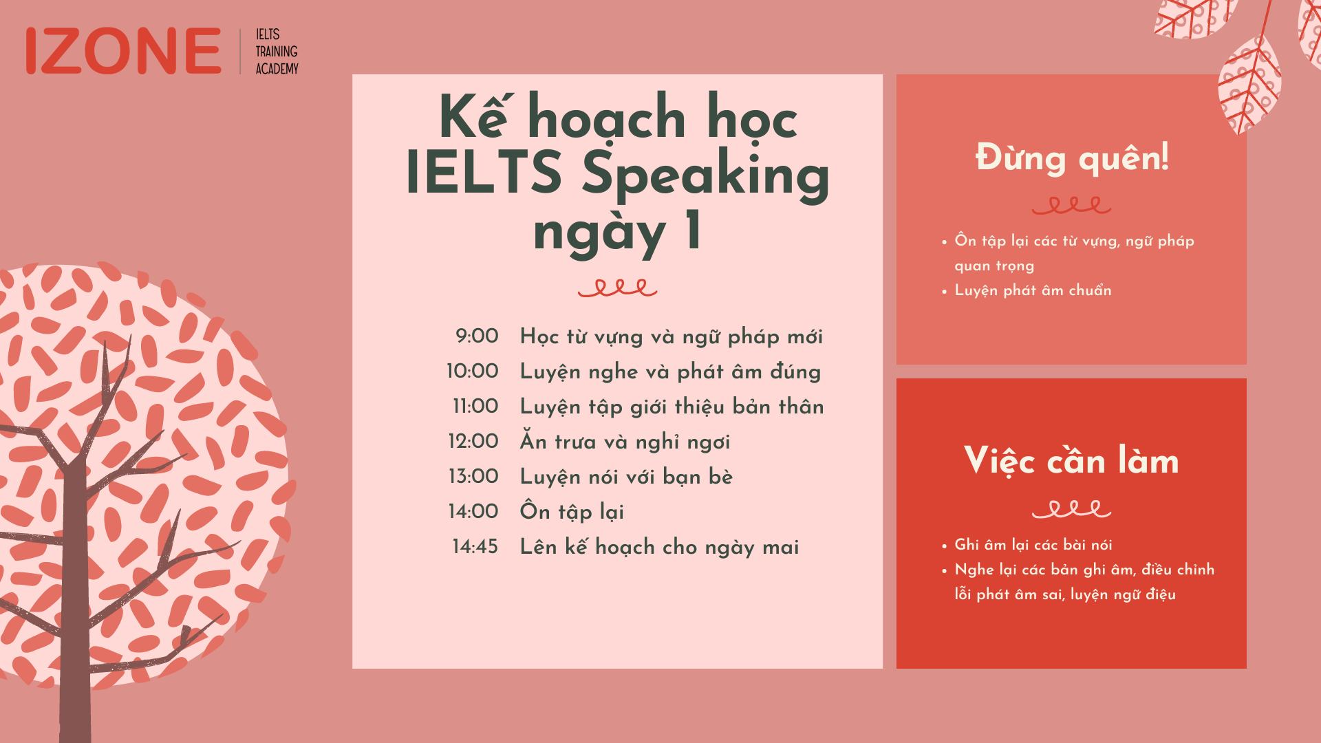 Tự học IELTS Speaking