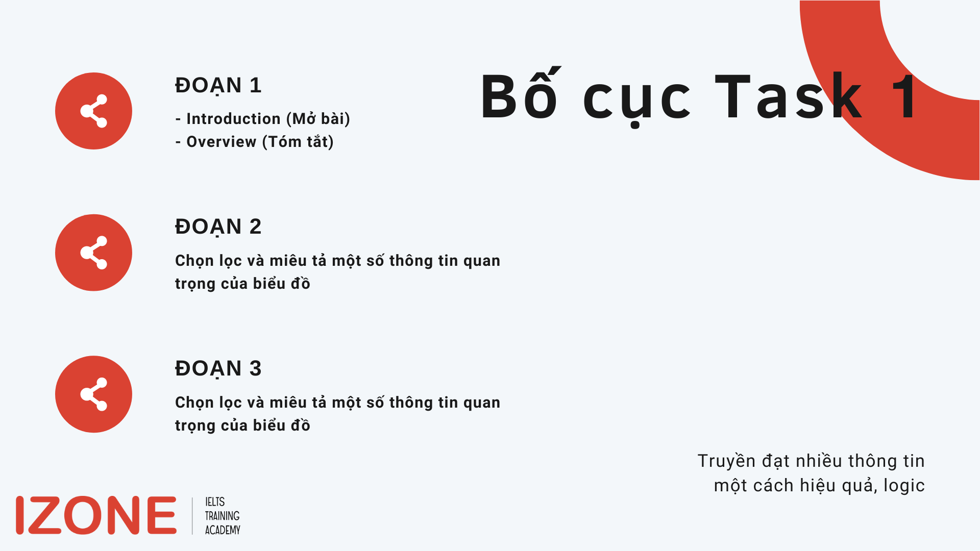Tự học IELTS writing