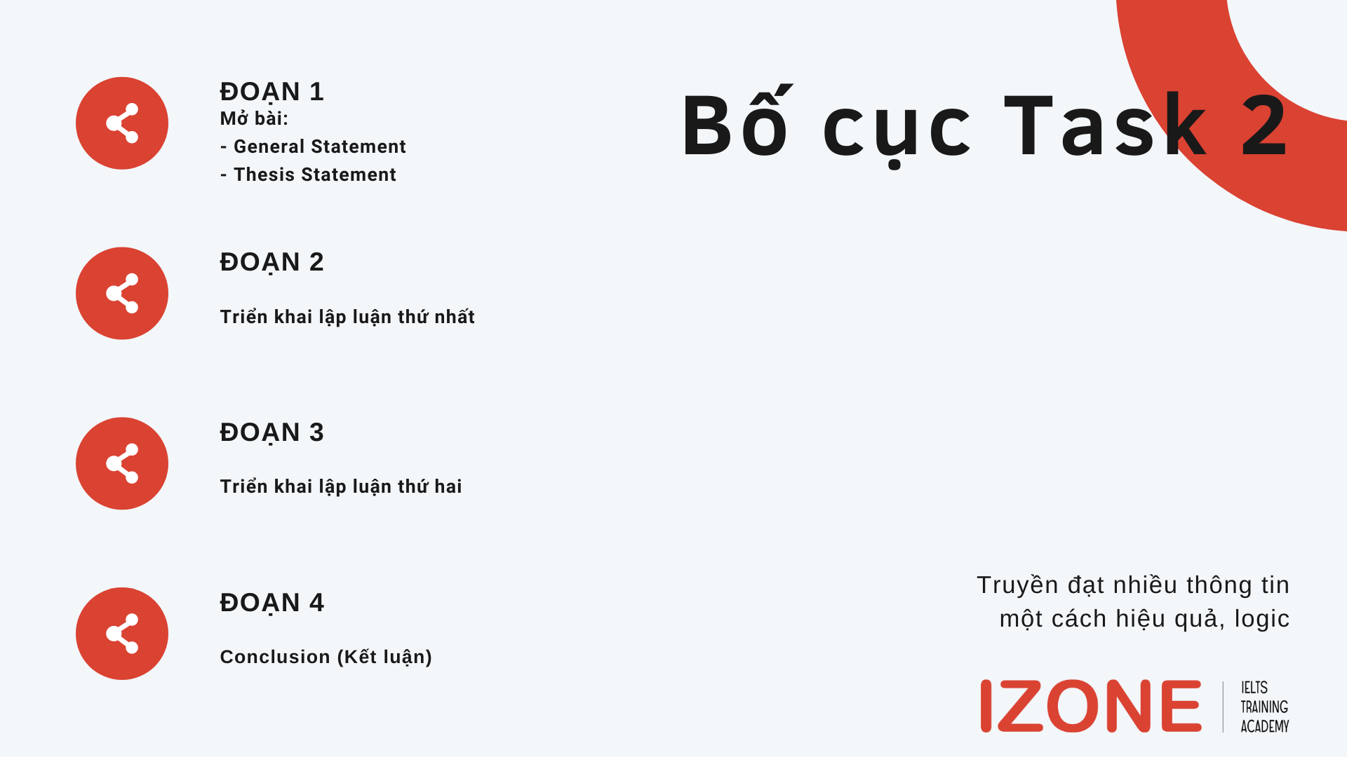 Tự học IELTS Writing