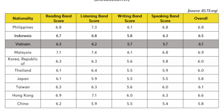 ielts-band-score