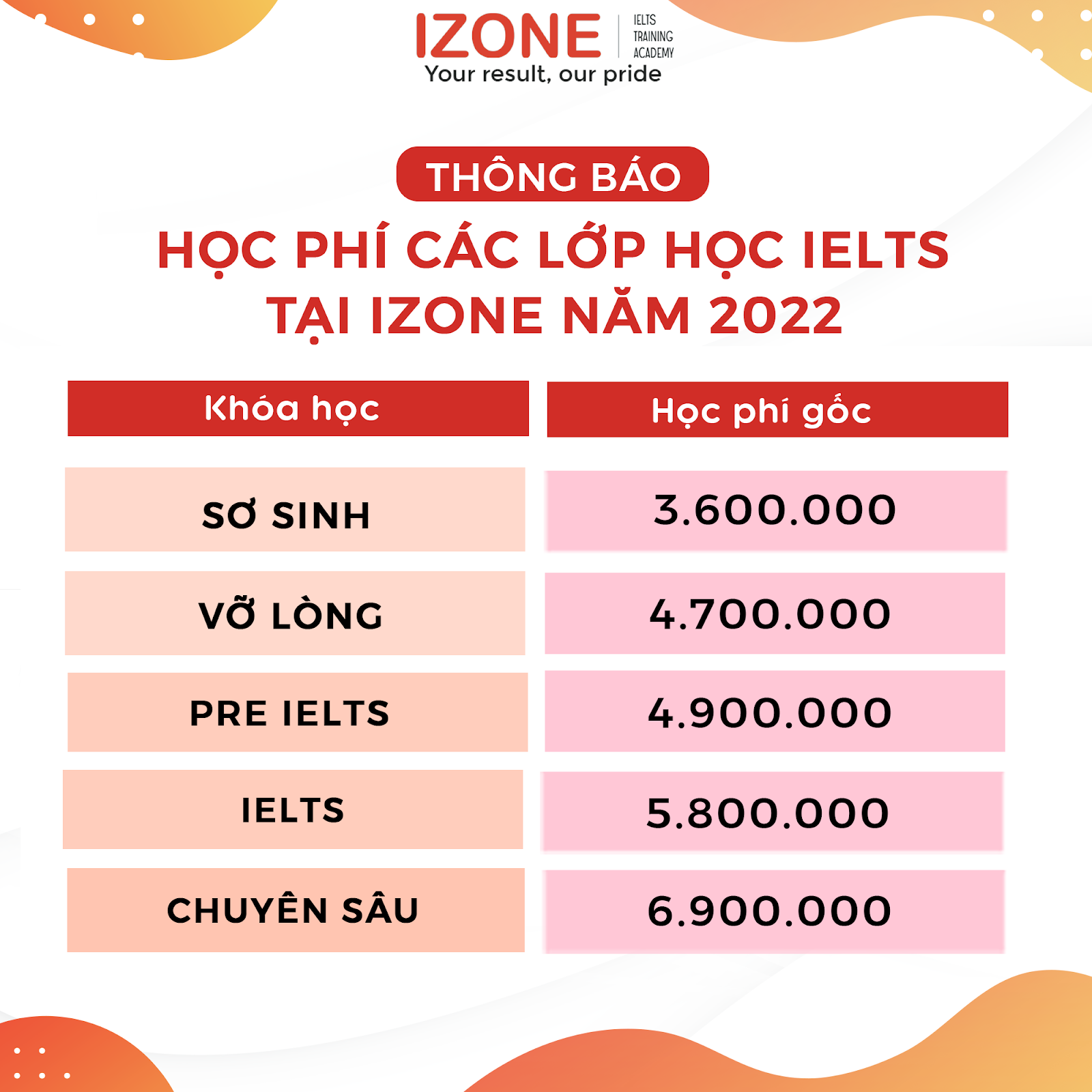 học phí IZONE