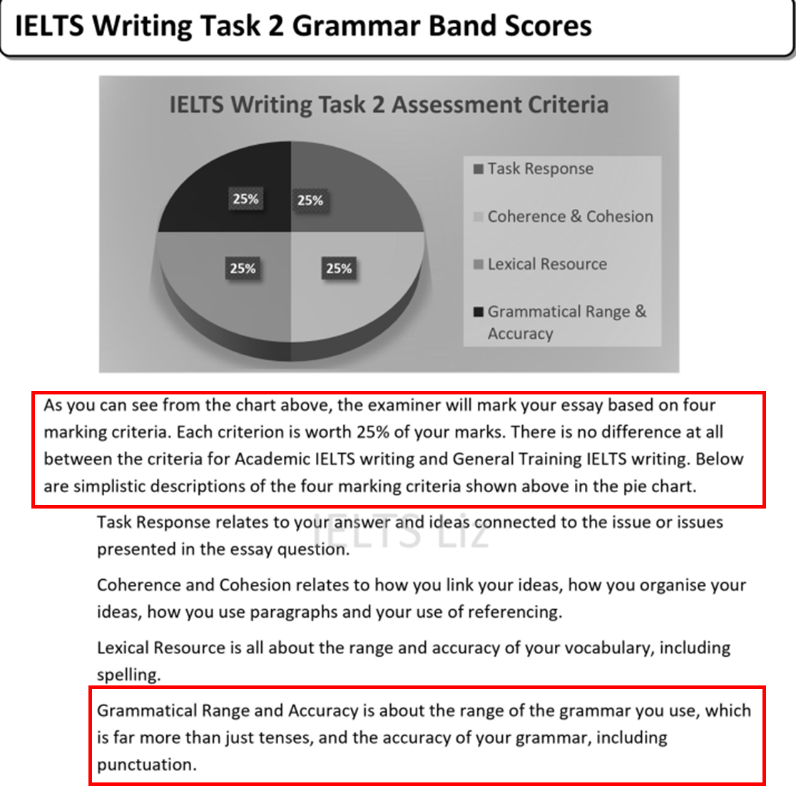 ielts liz 100 essays pdf free download