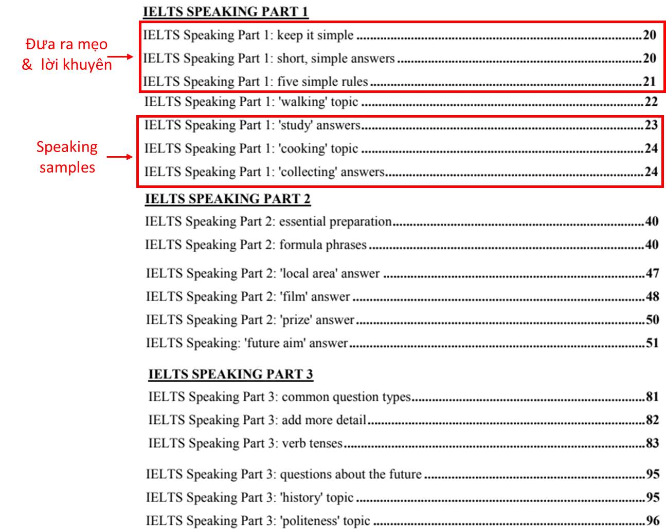 mẹo và bài mẫu Speaking IELTS simon