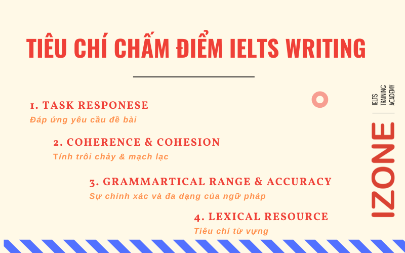 tiêu chí chấm điểm IELTS Grammar