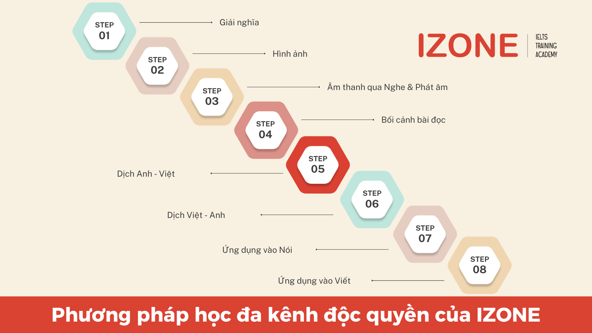 Vocabulary for ielts speaking