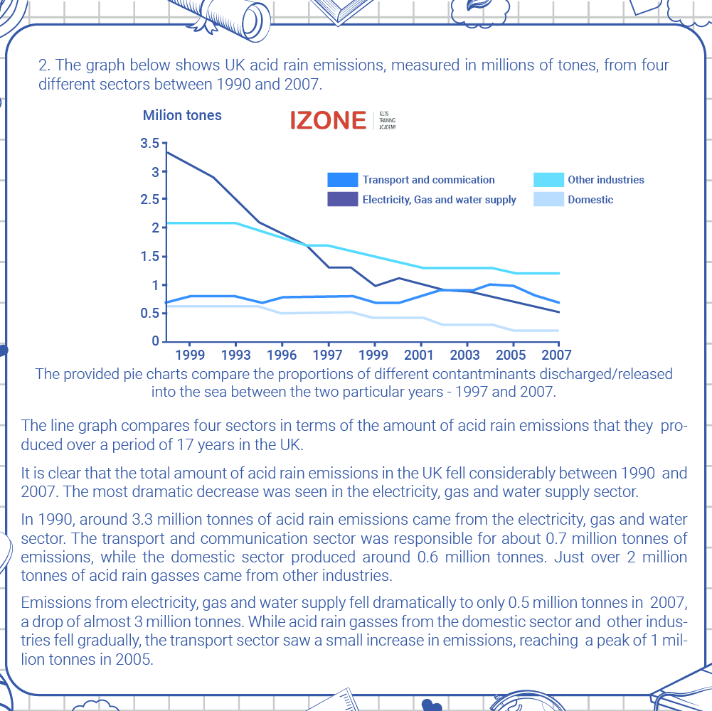 IELTS Writing Task 1 Line Graph