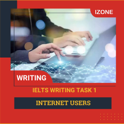 Phân tích Writing Task 1 – Unit 1 – Internet users