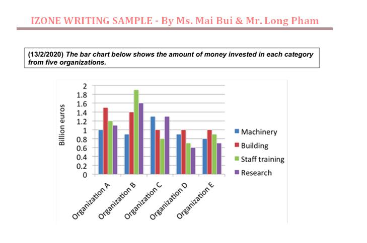 Đề thi IELTS writing