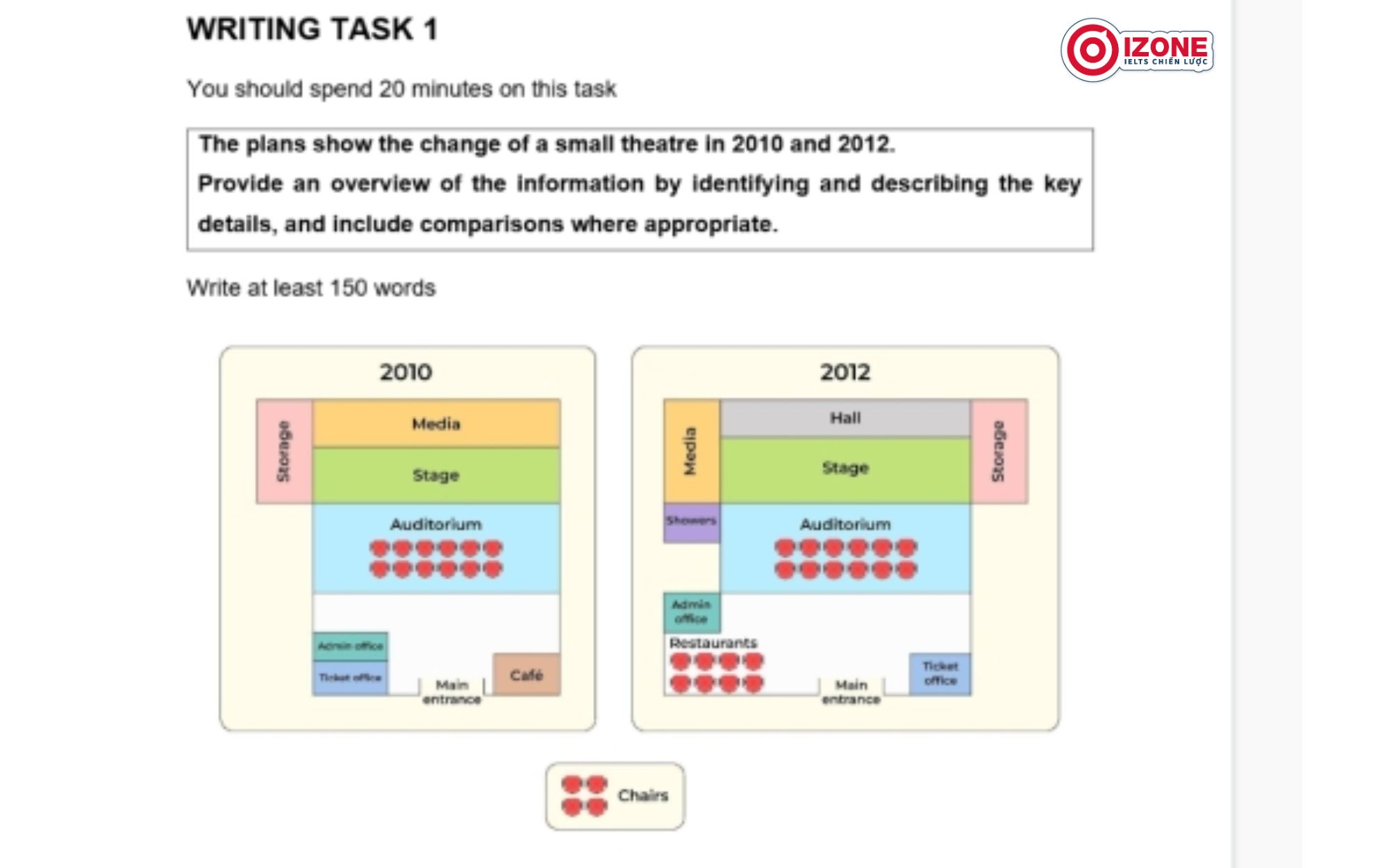 đề thi ielts writing 10