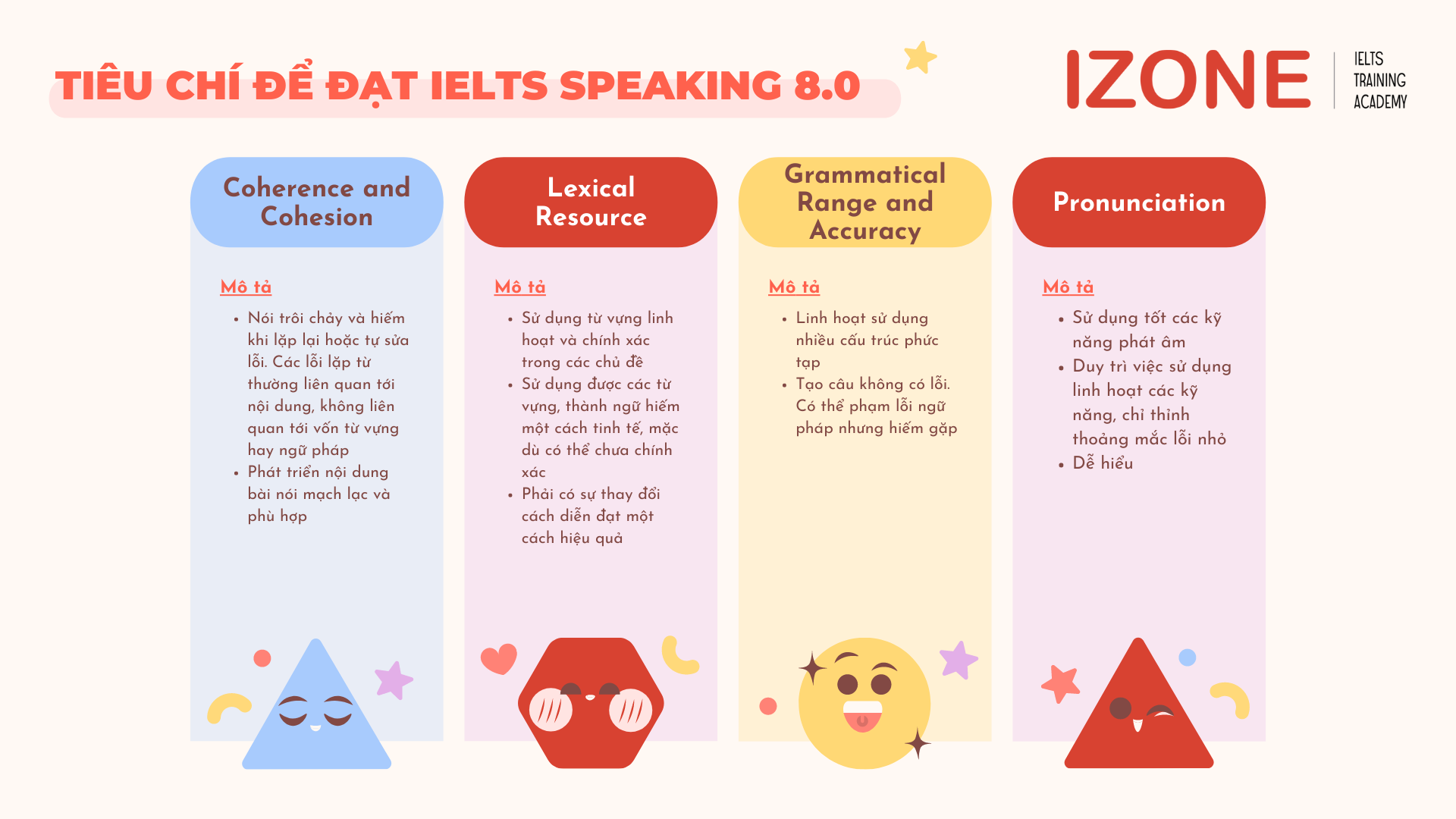 IELTS Speaking 8.0 band