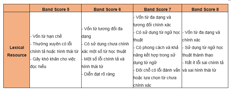 IELTS Writing linking words