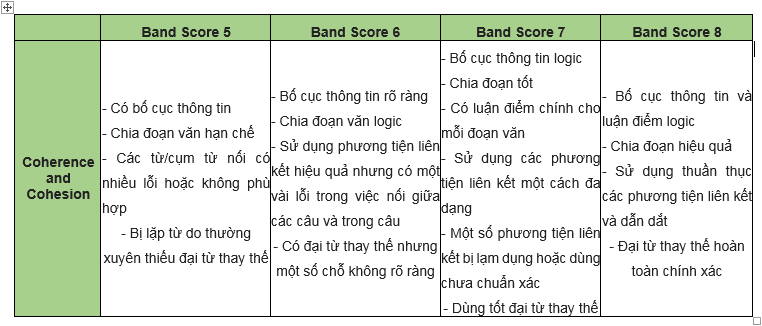IELTS Writing linking words