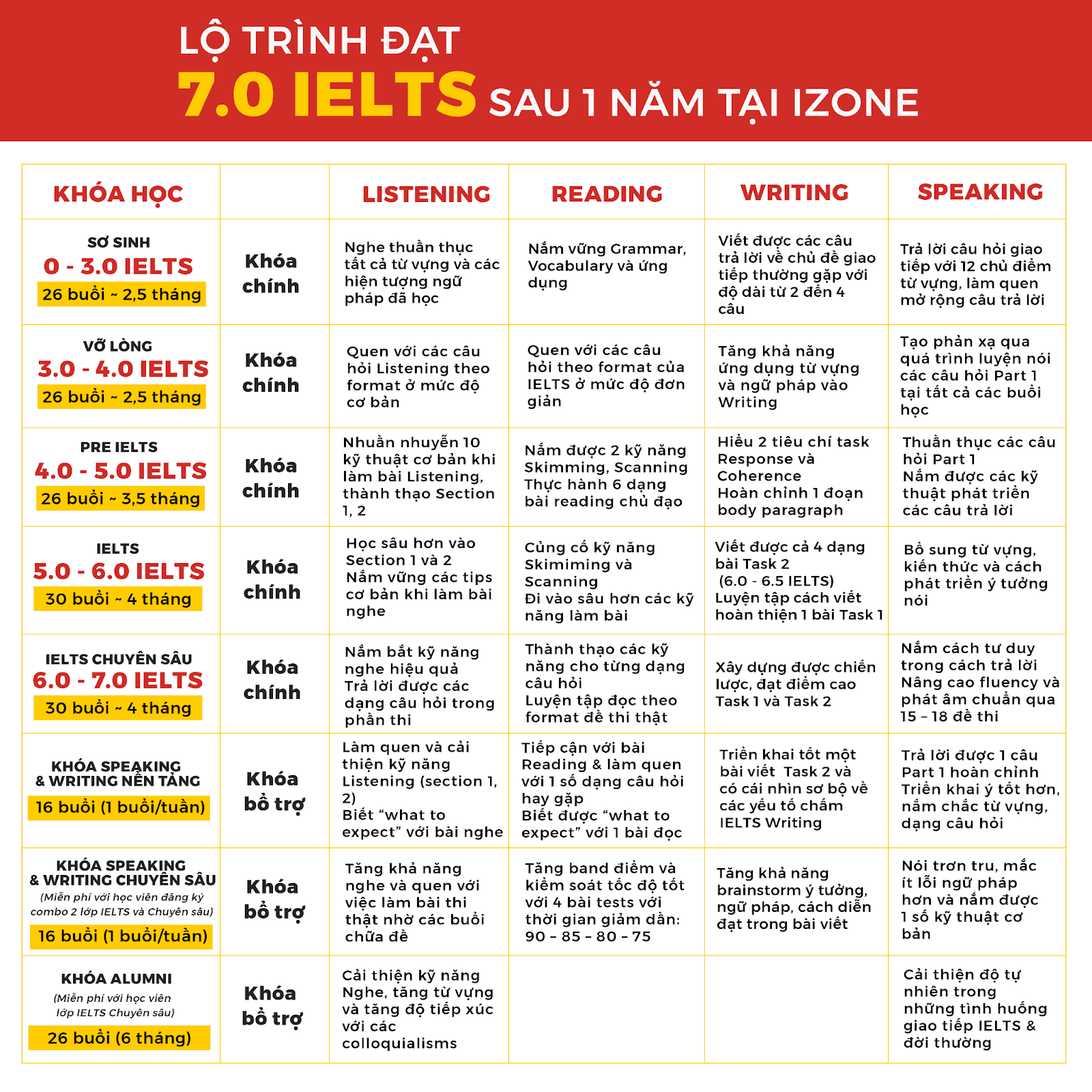 lộ trình học ielts vocabulary