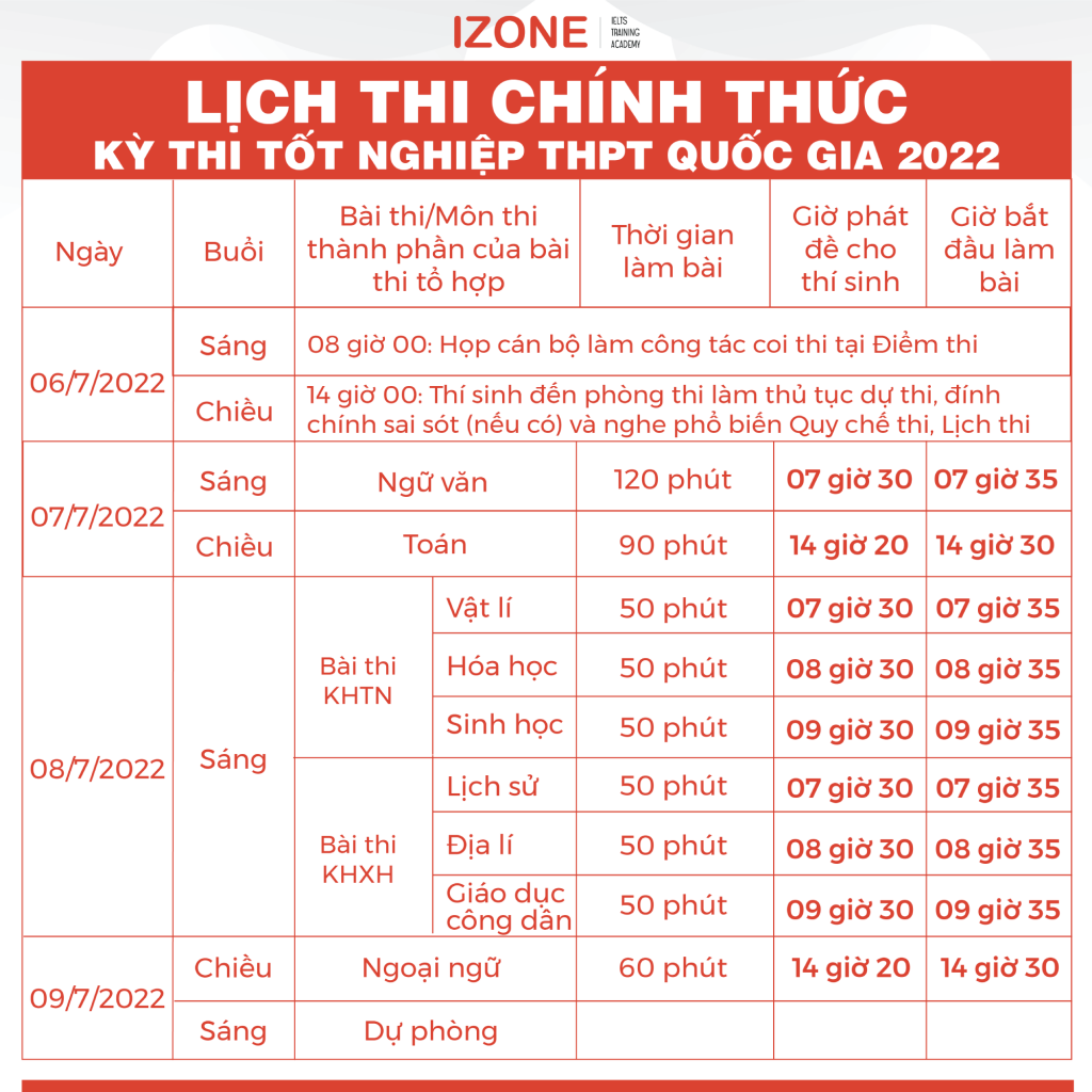 lich-thi-thpt-quoc-gia-2022