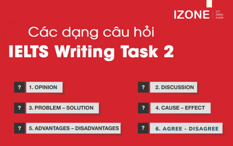 Tổng hợp từ A đến Z các kinh nghiệm khi làm IELTS Writing task 2