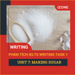 Phân tích Writing Task 1 – Unit 7 – Making Sugar