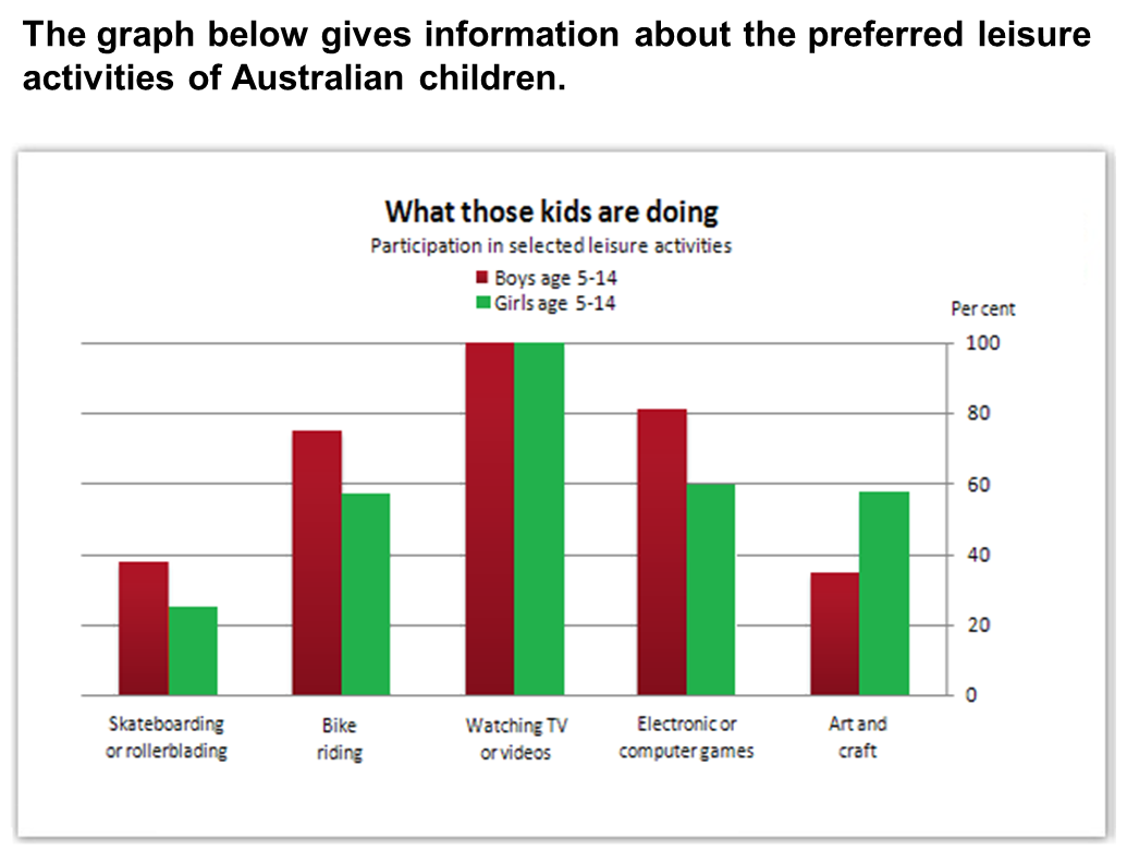 ielts writing bar chart