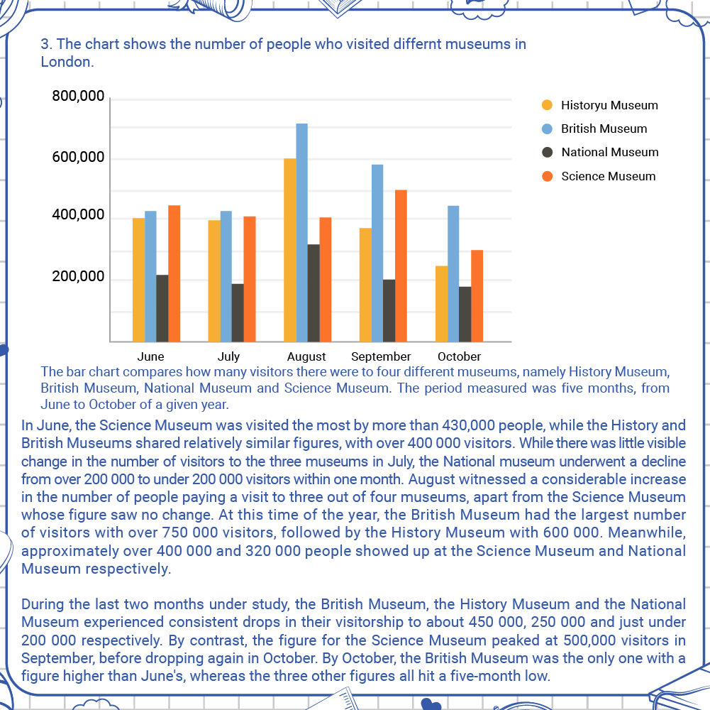 ielts writing bar chart