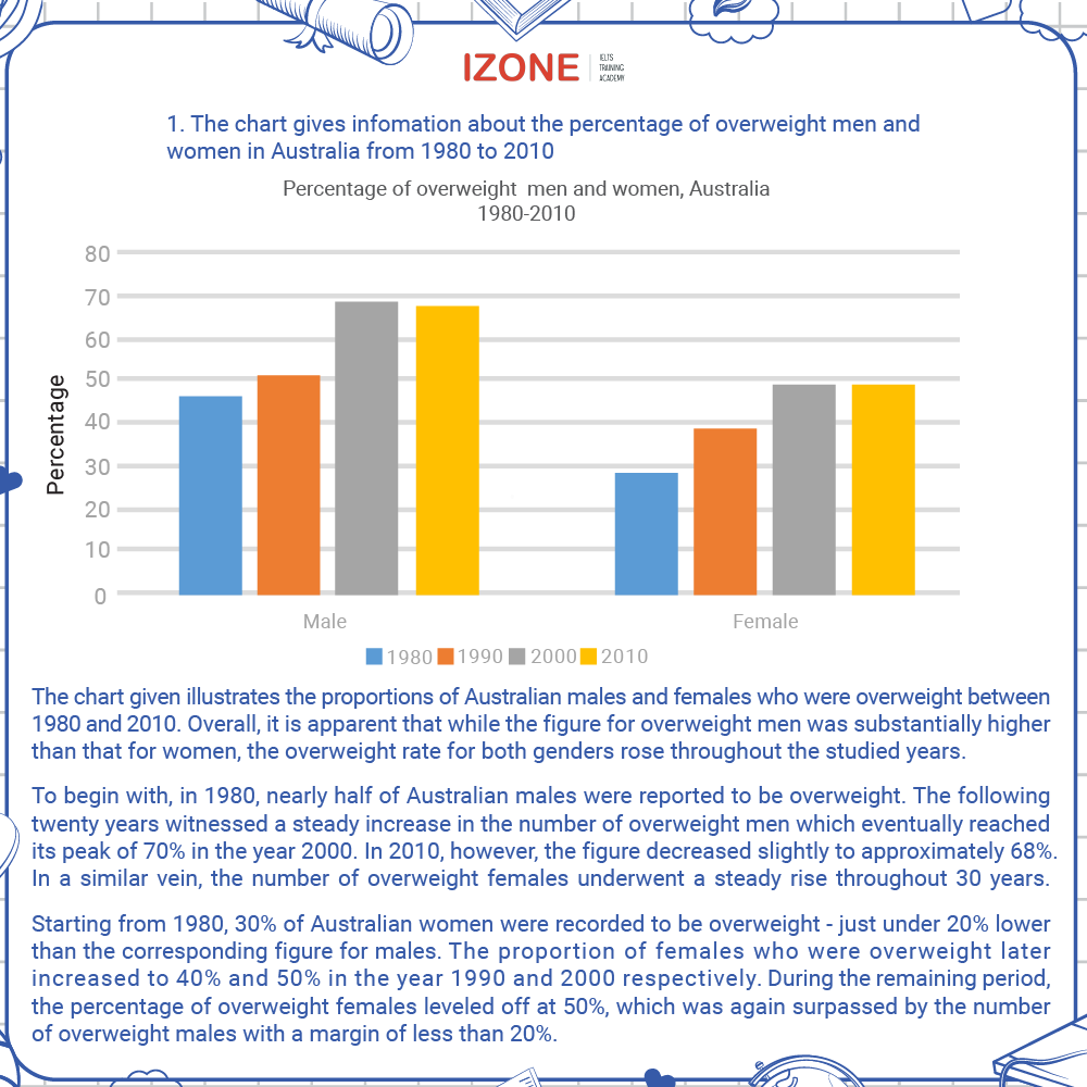 ielts writing bar chart