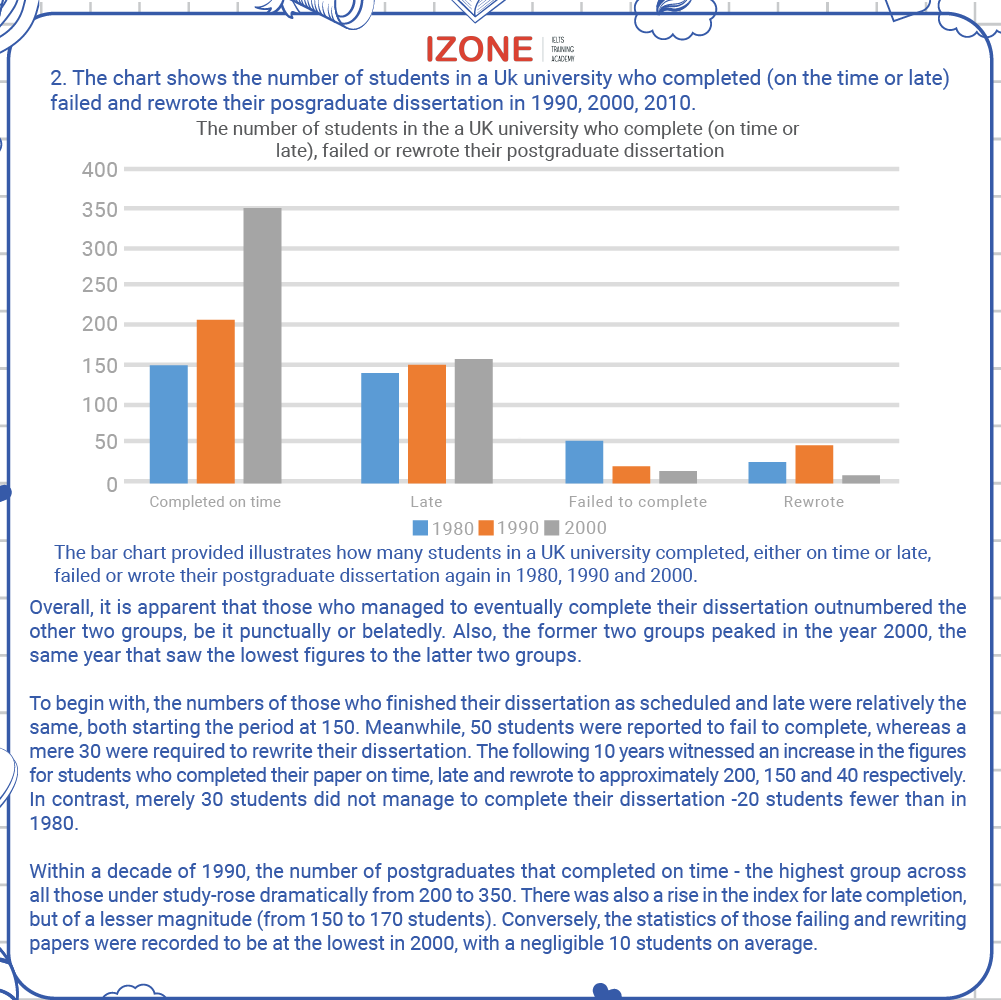 ielts writing bar chart