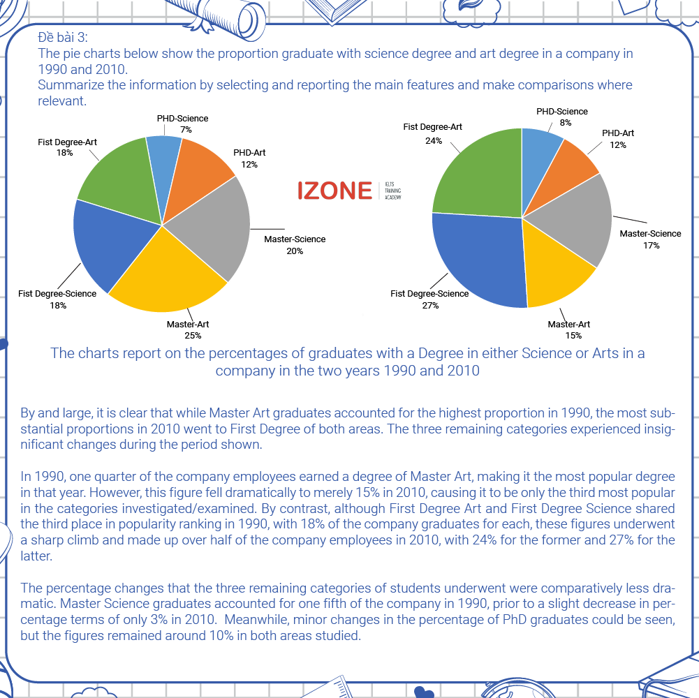 ielts writing pie chart
