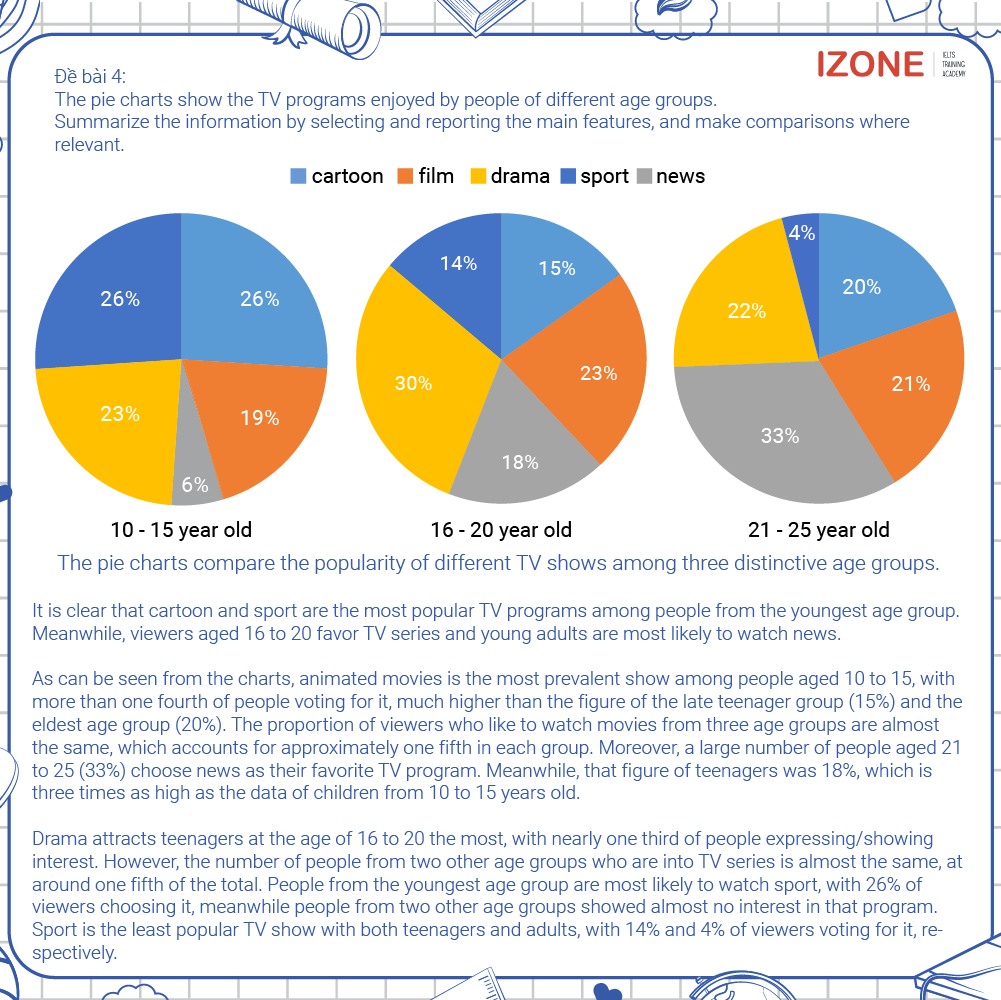 ielts writing pie chart