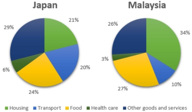 ielts writing pie chart