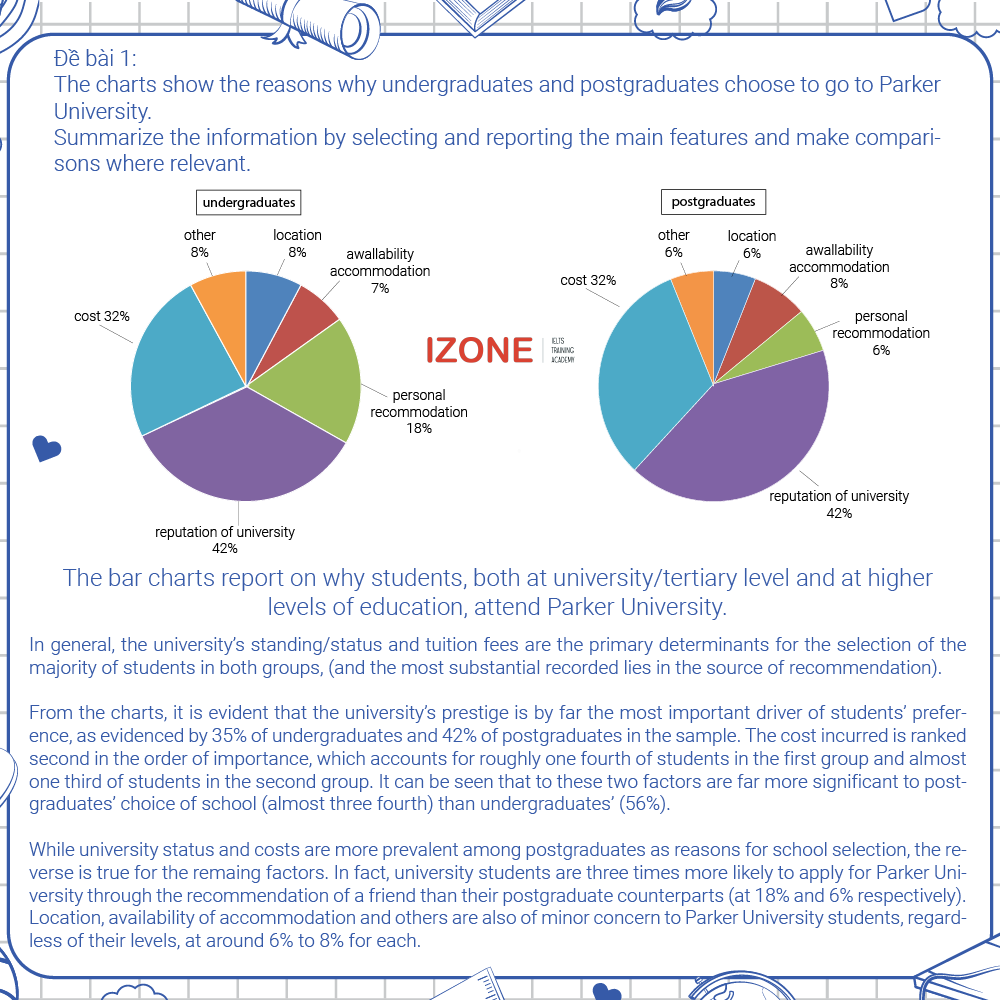 ielts writing pie chart