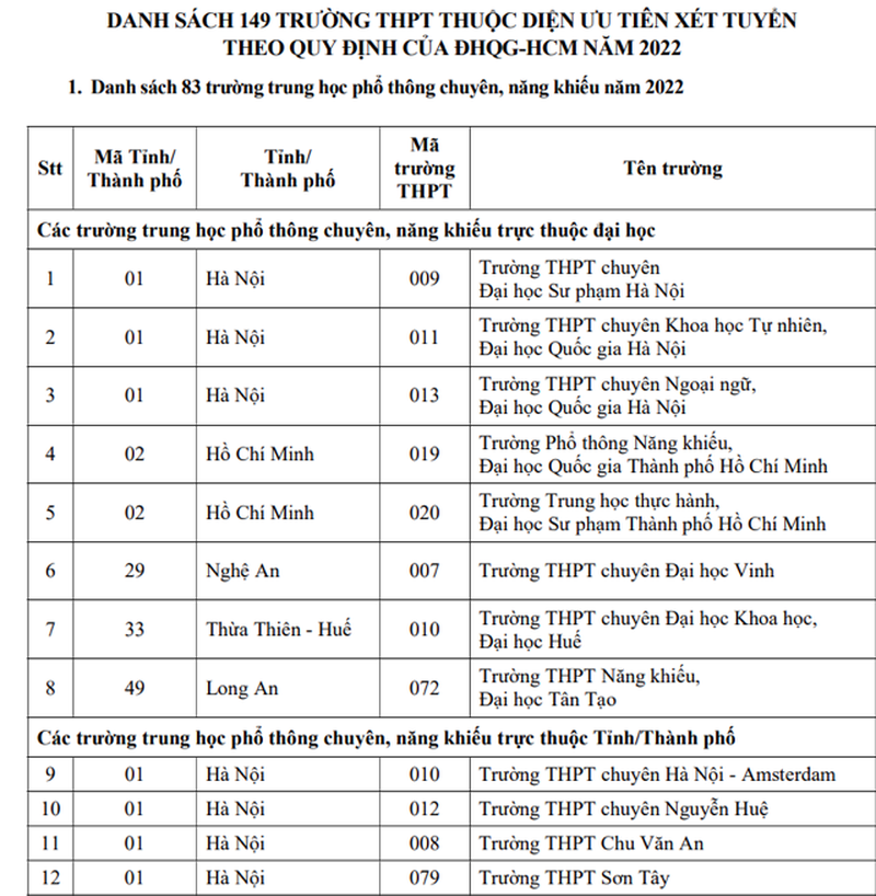 uu-tien-xet-tuyen-dai-hoc-2022