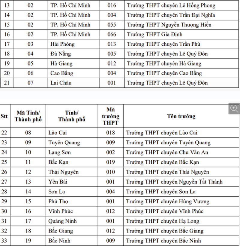 uu-tien-xet-tuyen-dai-hoc-2022