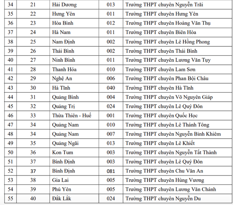 uu-tien-xet-tuyen-dai-hoc-2022