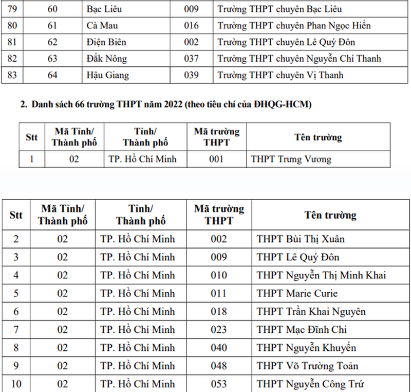 uu-tien-xet-tuyen-dai-hoc-2022
