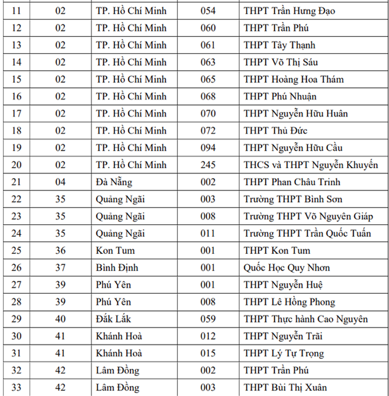 uu-tien-xet-tuyen-dai-hoc-2022