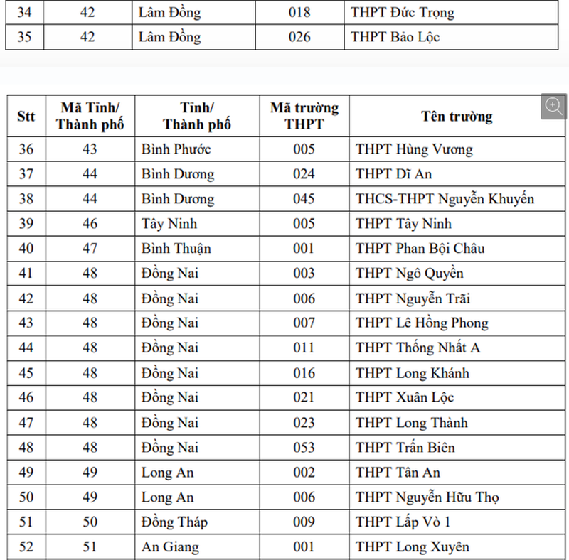 uu-tien-xet-tuyen-dai-hoc-2022