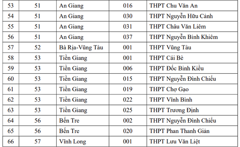 uu-tien-xet-tuyen-dai-hoc-2022