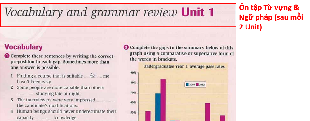 complete-ielts-bands 6.5-7.5-review